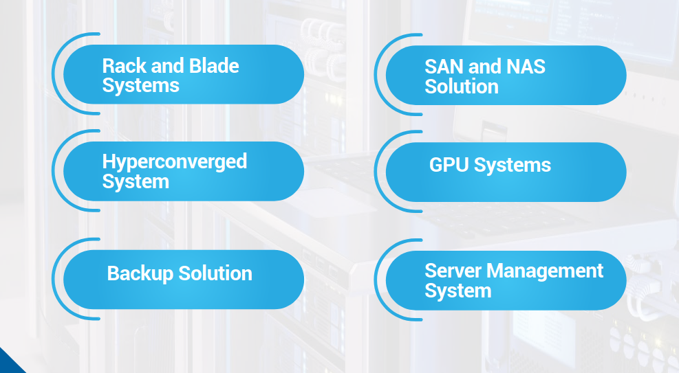 Compute & Storage Solution