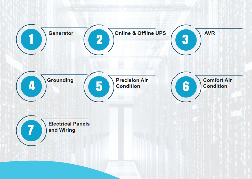 Power and Cooling Solution